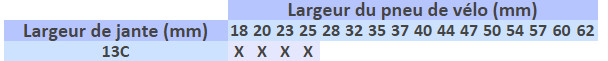 ETRTO de pneus compatibles avec jante de 13 mm