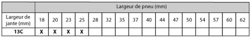 Compatibilité largeur jante 13 mm et pneus vélo